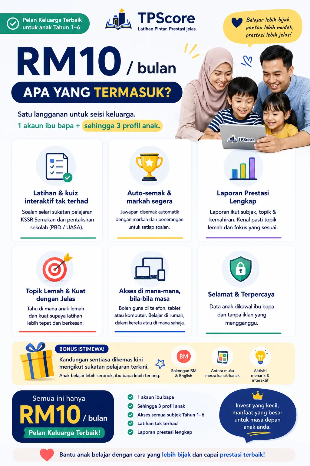 Pelan Keluarga TPScore RM10 sebulan.